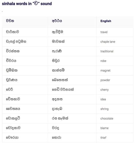 remaining meaning in sinhala